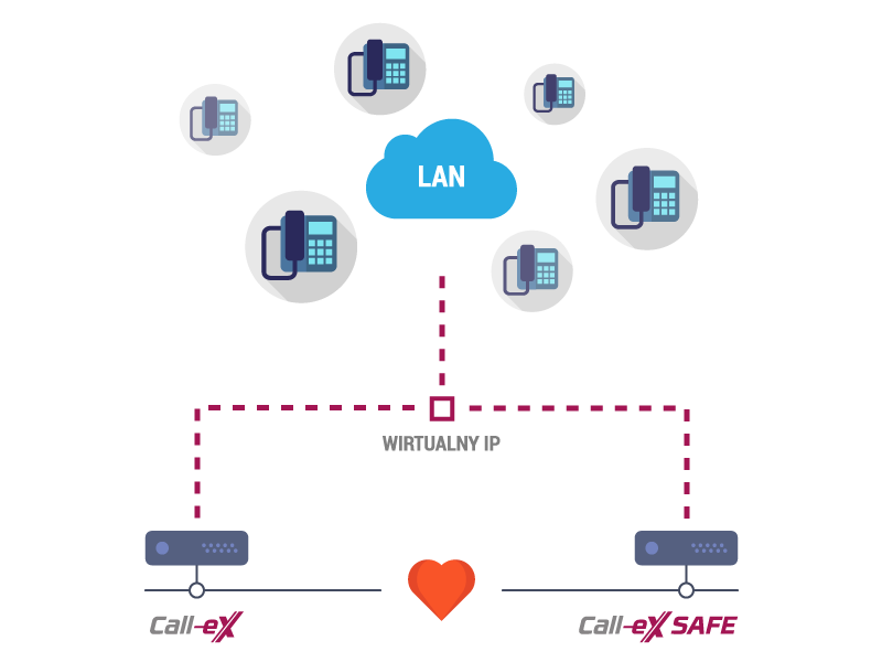 callex_safe-schemat-1